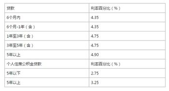 农行个人信用贷款利息