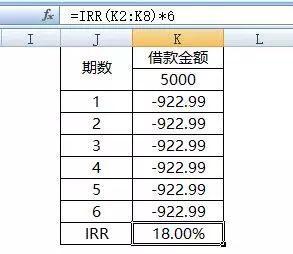 借钱利息最高