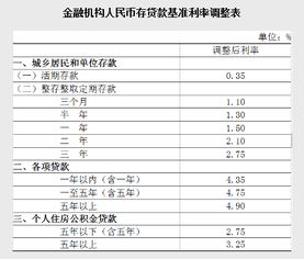 房贷利率是多少厘