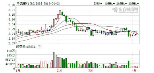 中国银行京东贷款怎么申请贷款