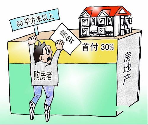 住房按揭贷款首付比例规定