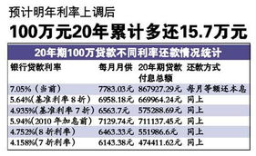 购房贷款利率最新调整