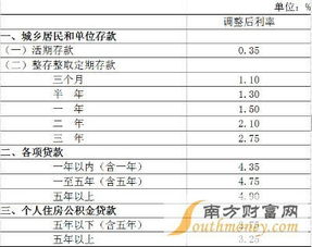 商业银行购房贷款利率是多少