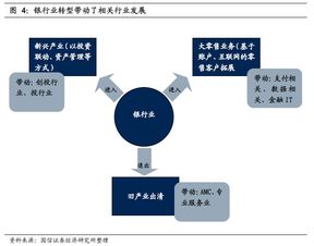 个人消费贷款业务属于资产类业务吗