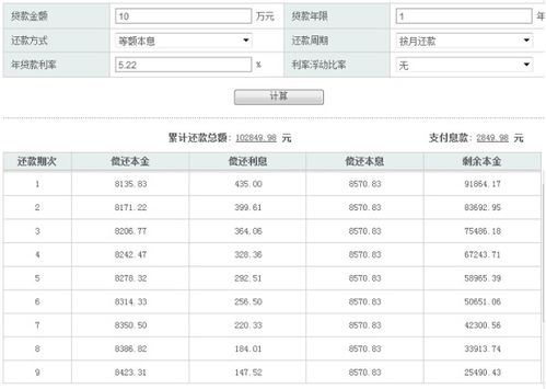 贷款10万需要多少利息