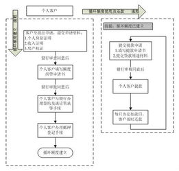 个人住房贷款的业务品种主要包括