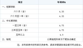 农行房产抵押贷款条件流程及时间