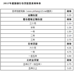 2017年农行贷款利率是多少