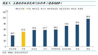 个人消费贷款占总贷款的比例