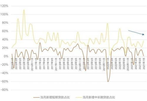 4月银行贷款利率上调