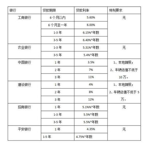 银行借款利息算筹资费用吗