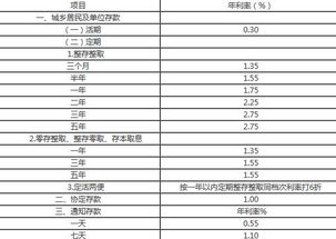 2019年农业银行贷款年利率是多少