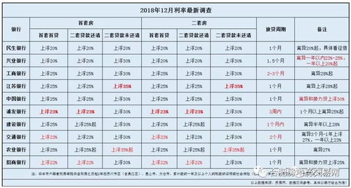 房贷利息多少正常