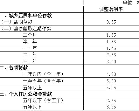 建行房产贷款利息多少