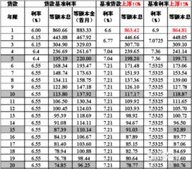 平安银行房产抵押贷款利率多少