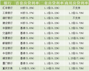 房子贷款利息怎么算60万一年多少