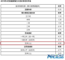 建行房贷利率可以申请下调吗