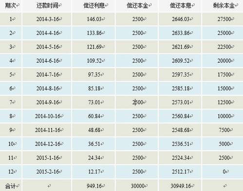 平安银行消费贷款利率