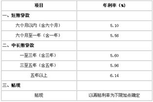 短期贷款利率计算