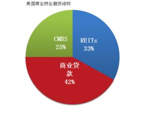 住房抵押贷款证券化的操作流程要点