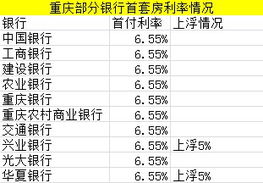 逾期利率上浮