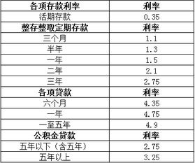 银行信用贷款利息怎么算