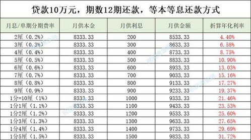 借钱利息几厘怎么算