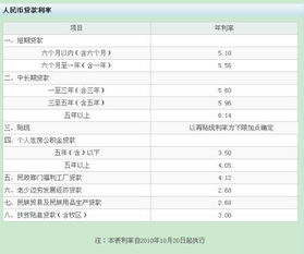 工商银行贷款利率2021年