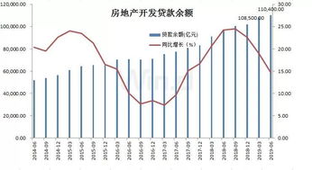 利率上浮bps什么意思