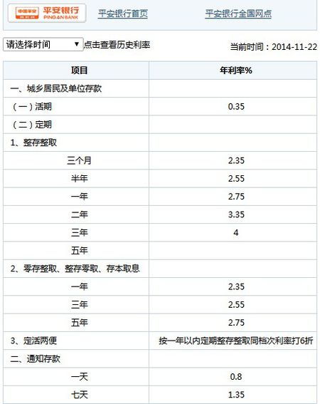 平安保险保单贷款利息多少