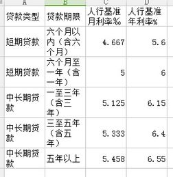 浙江农商银行贷款利息