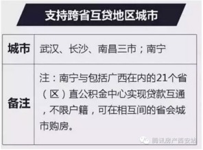 房屋按揭贷款还款方式可以改吗