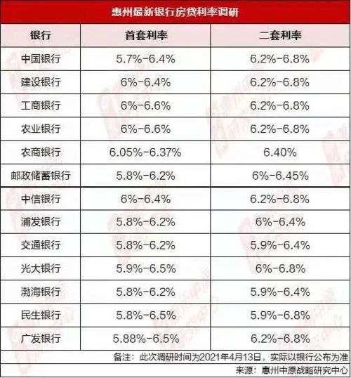 2020各大银行贷款利率bp基点