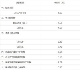 农行购房贷款利率2020最新公告