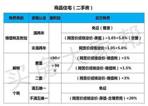 首套房贷款还清再买房