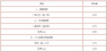 贷款10万一个月利息多少