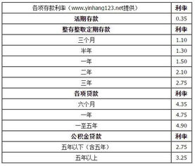 商业银行贷款利息增值税