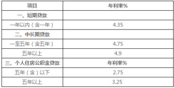 2020小微企业贷款利率多少