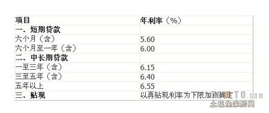 邮政个人贷款利息