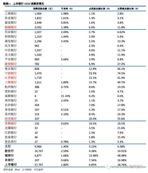 2021年个人消费贷利率是多少