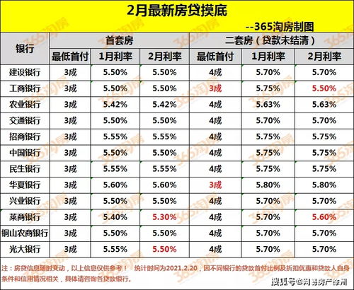 工商银行首套房贷款利率2019