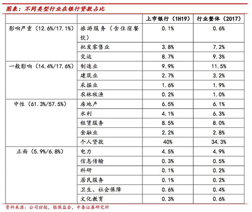 一般银行贷款利息多少正常