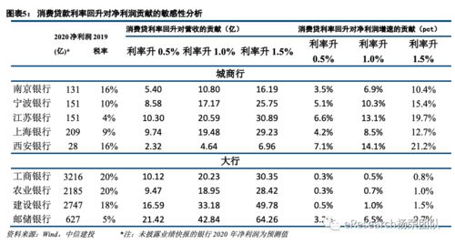 邮政银行个人信用消费贷款利率