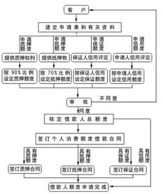 工行个人消费贷款利率