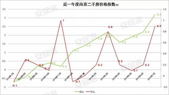 利率上浮15和20差多少钱