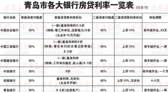 第二次购房贷款利率