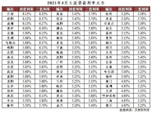 企业贷款利率表2021最新版