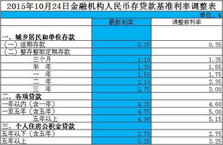 住房商业贷款年利率54正常么