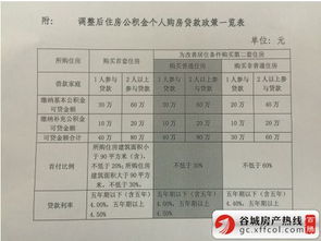 贷款担保费收取标准