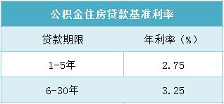 建行房产证抵押贷款利息多少